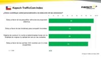 Kapsch TrafficCom Index Movilidad-sostenible 02 CL