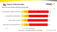 Kapsch TrafficCom Index Sustainable-Mobility 01 CL