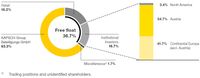 Shareholder structure