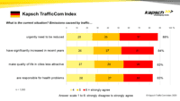 Kapsch TrafficCom Index Sustainable-Mobility 01 GER