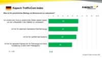 Kapsch TrafficCom Index Nachhaltige Mobilitaet 02 GER