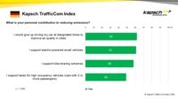 Kapsch TrafficCom Index Sustainable-Mobility 02 GER