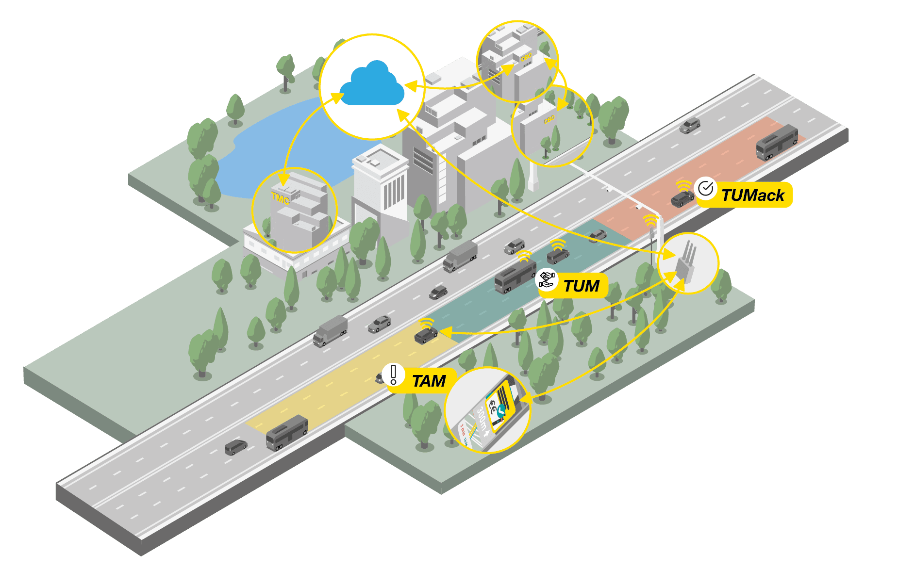 V2X Tolling Visual