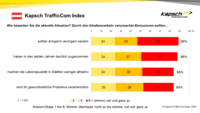 Kapsch TrafficCom Index Nachhaltige Mobilitaet 01 AUT