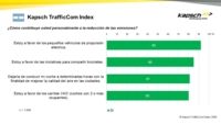 Kapsch TrafficCom Index Movilidad-sostenible 02 AR