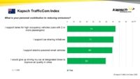 Kapsch TrafficCom Index Sustainable-Mobility 02 AUS