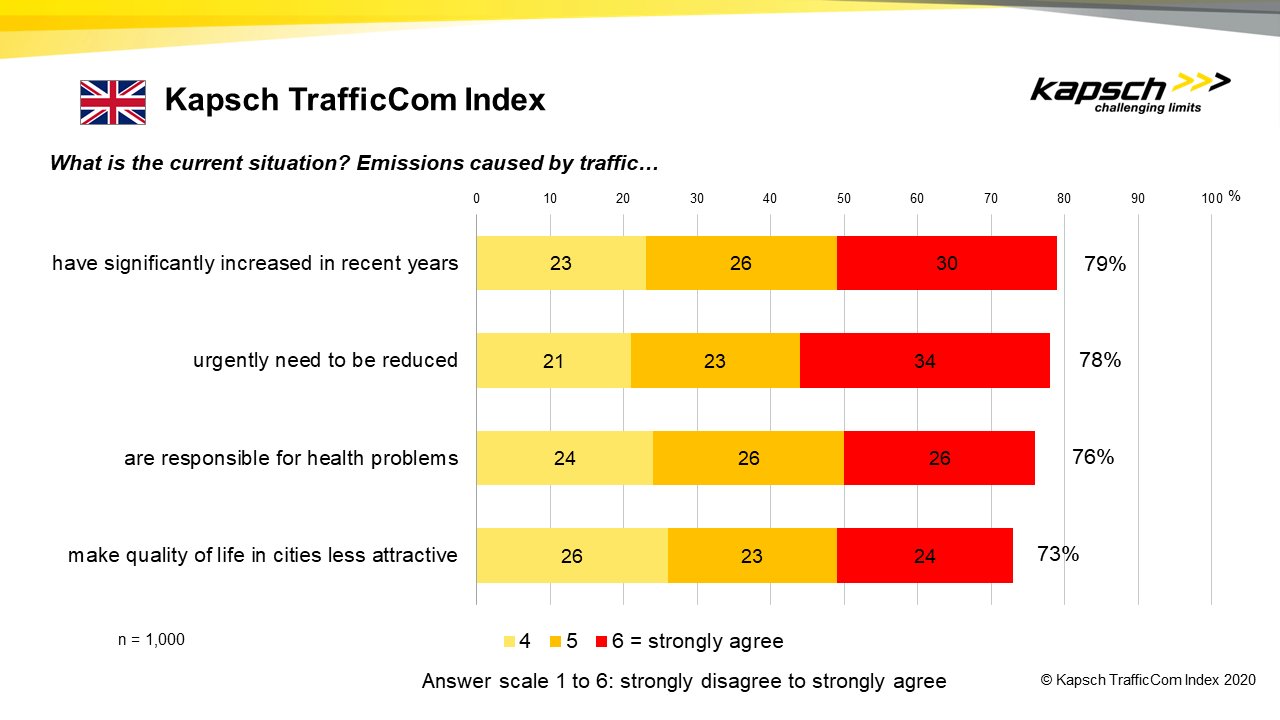 Kapsch TrafficCom Index Sustainable-Mobility 01 UK
