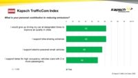 Kapsch TrafficCom Index Sustainable-Mobility 02 AUT