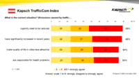 Kapsch TrafficCom Index Sustainable-Mobility 01 AUT