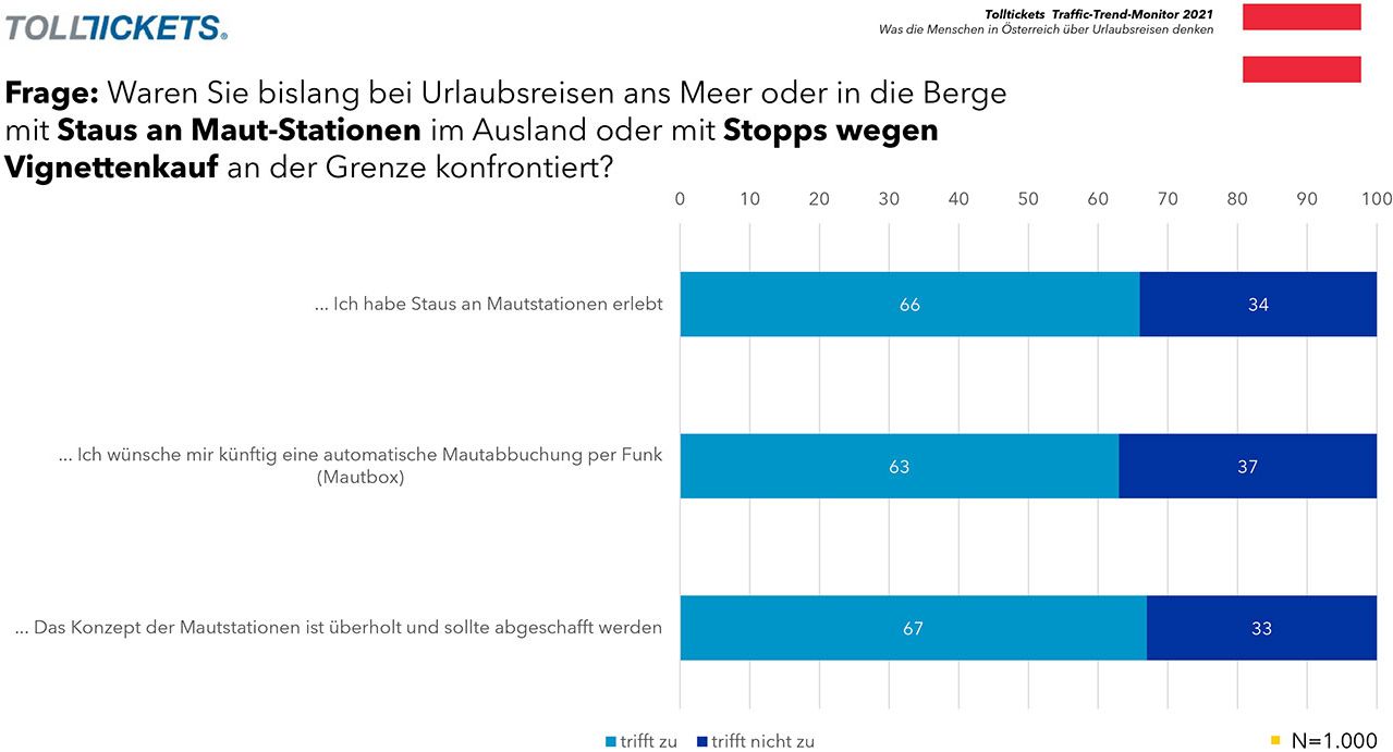 Diagramm mit blauen und weißen Balken