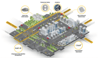 Mobility-Hub