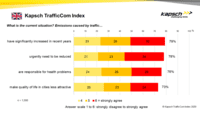 Kapsch TrafficCom Index Sustainable-Mobility 01 UK