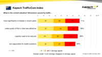 Kapsch TrafficCom Index Sustainable-Mobility 01 AUS