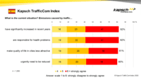 Kapsch TrafficCom Index Sustainable-Mobility 01 ES