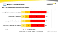 Kapsch TrafficCom Index Sustainable-Mobility 01 AR