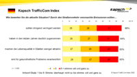 Kapsch TrafficCom Index Nachhaltige Mobilitaet 01 GER