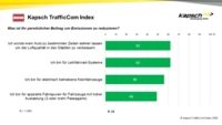 Kapsch TrafficCom Index Nachhaltige Mobilitaet 02 AUT