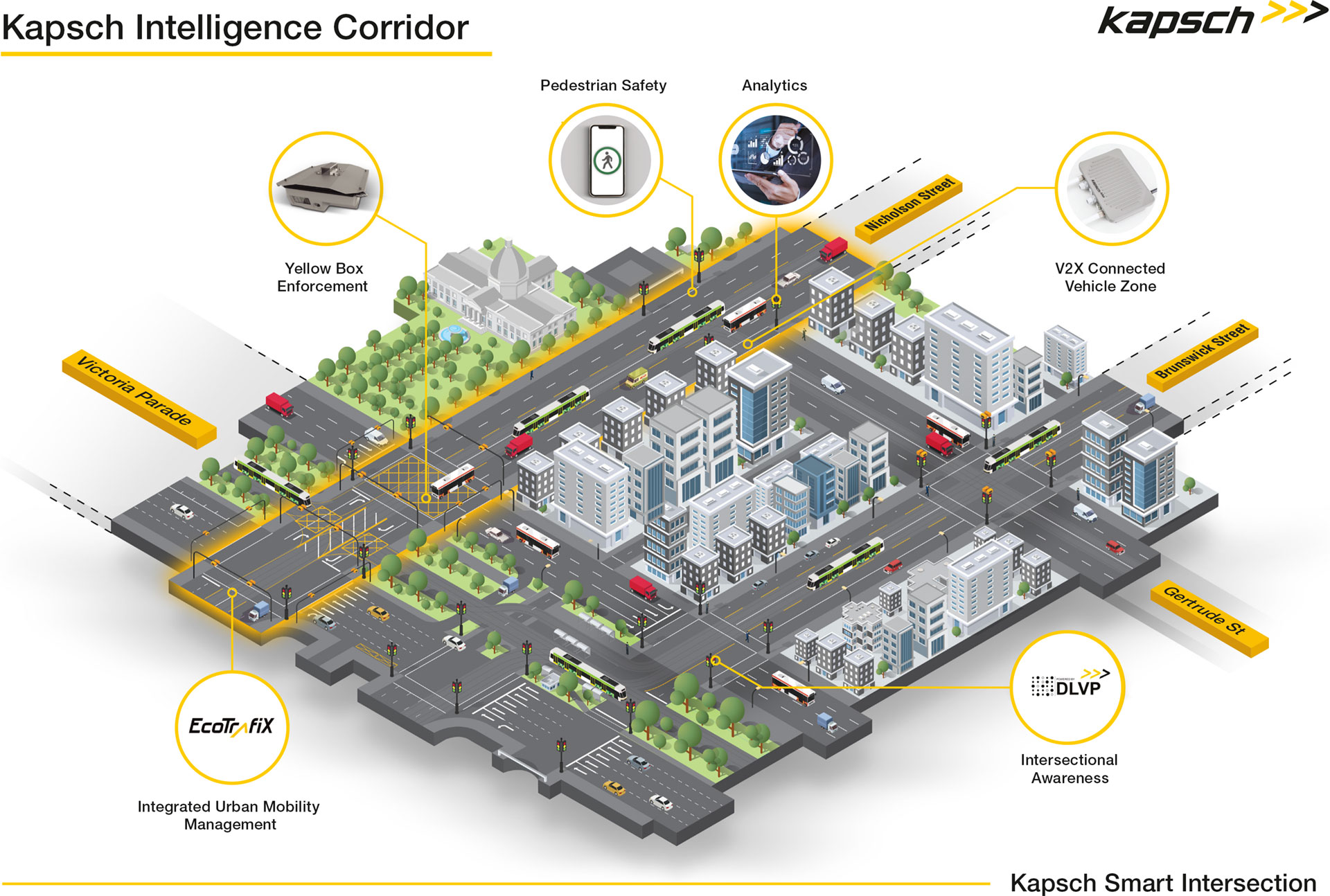 AIMES "Mobility Hub"