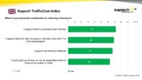 Kapsch TrafficCom Index Sustainable-Mobility 02 UK