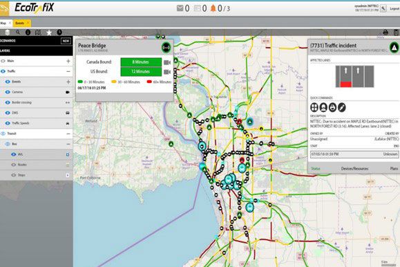Eco map