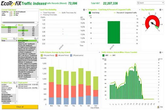 Eco graphs