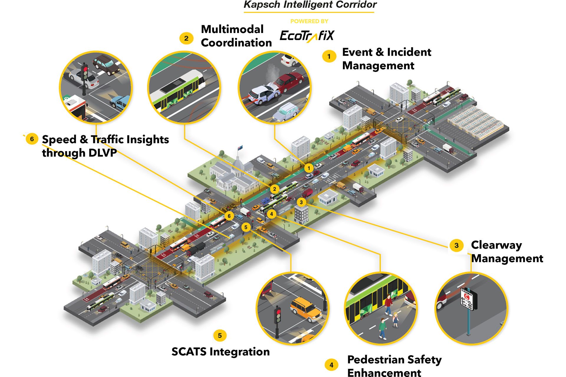 Diagramm einer Straße mit Verkehr und Informationen.