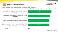 Grüner und weißer Graph mit parallelen Linien und Zahlen.