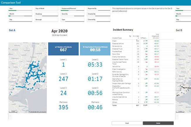 JTMC Performance measures
